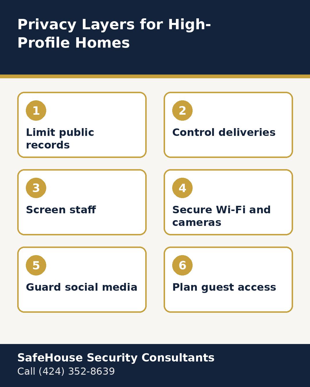 Infographic showing privacy layers for high-profile homes